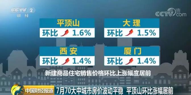 济南房价最新动态，温馨日常与友情印记中的变迁故事