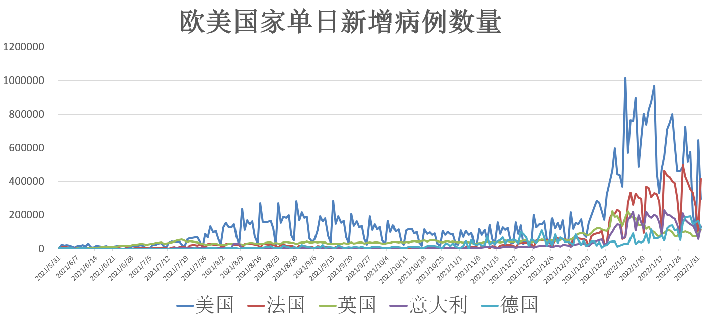 全球疫情最新报告解读，三大要点与最新数据更新（29日报告）