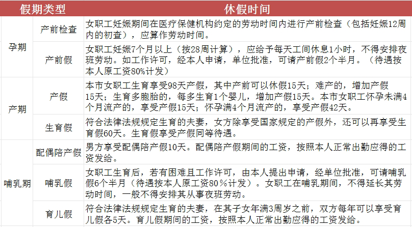 最新产假规定概述，了解29日新政策