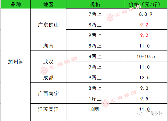 最新30日生猪价格报告，背景概述