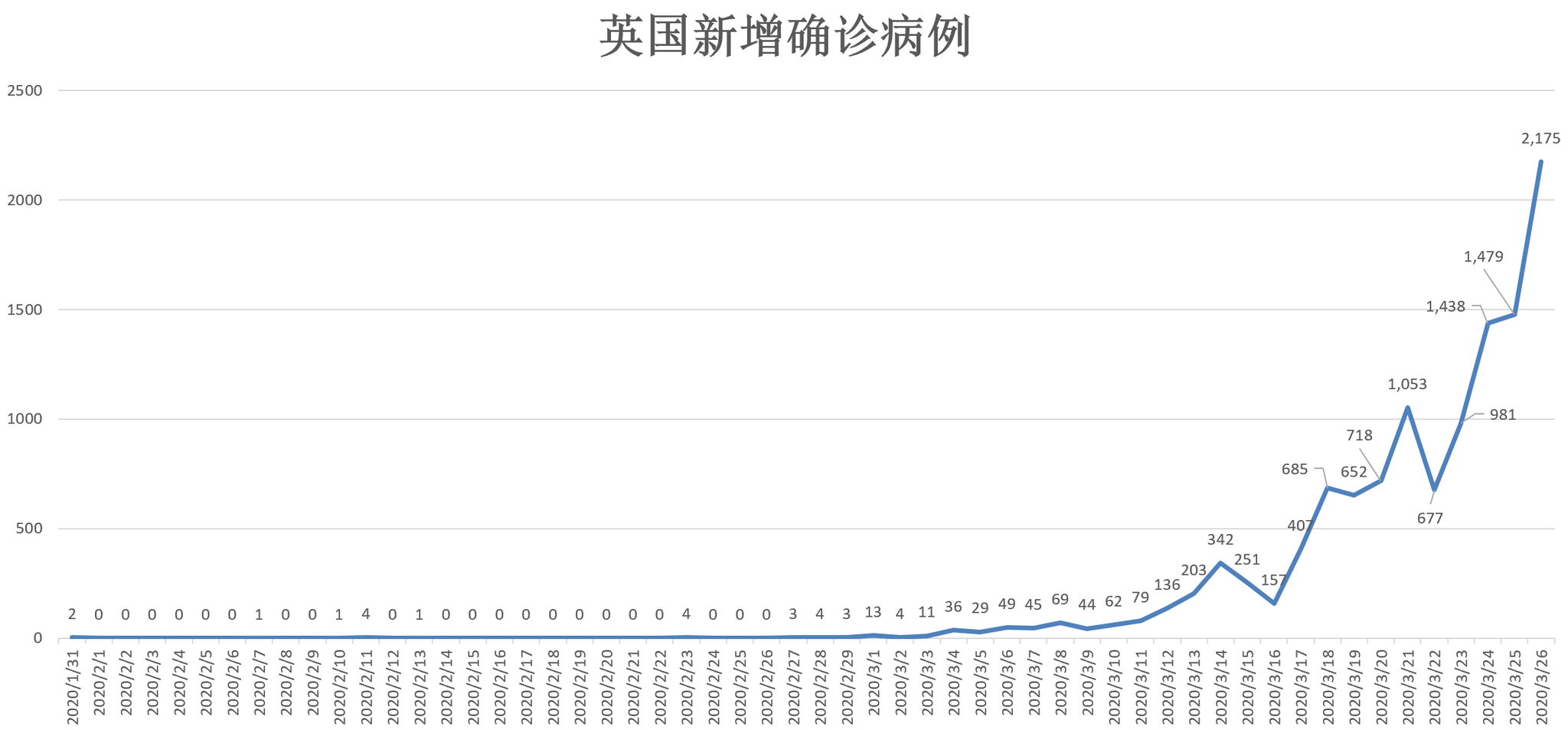 北京及全国疫情最新动态解析，防控措施调整与30日数据解析