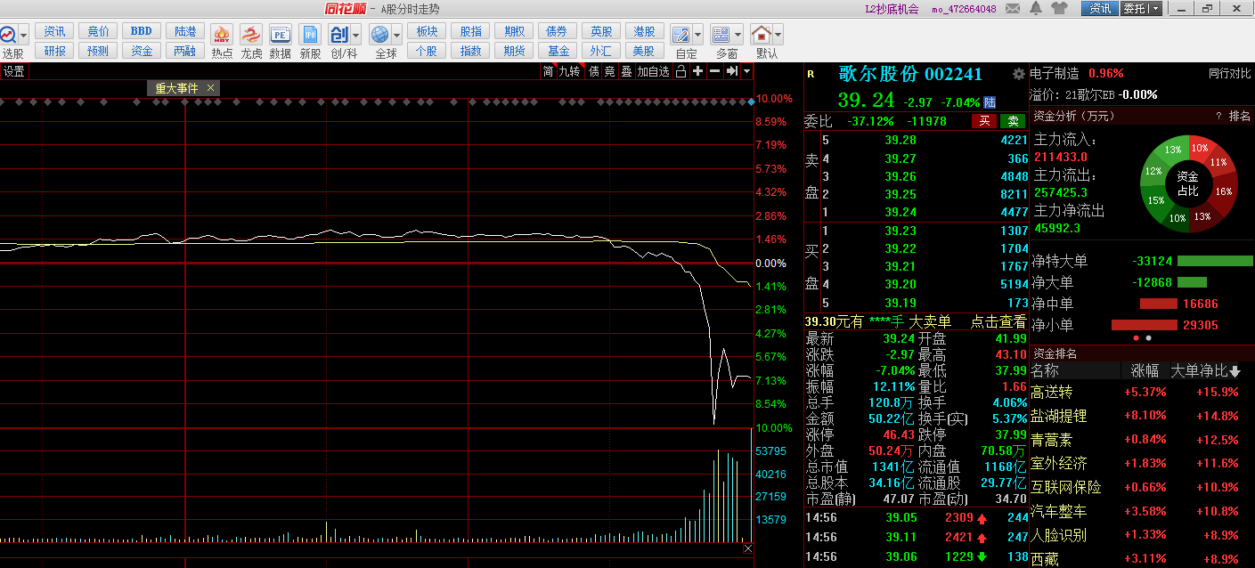 歌尔股份最新股市信息，风云中的温情旋律与陪伴的欢笑
