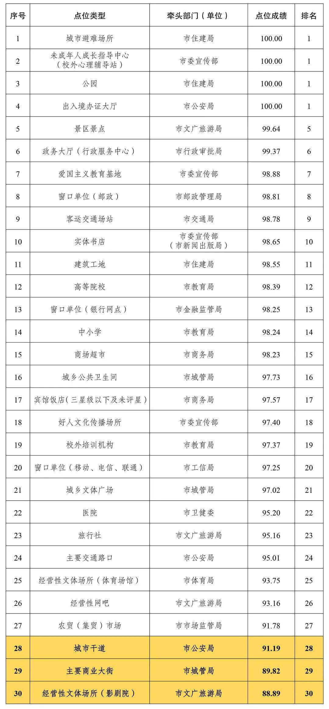 公安局最新通知发布，事关你我他的新动态解读