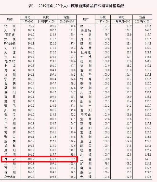 最新全国房价排行分析与市场趋势展望（2019年）