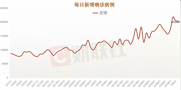 巴西最新新冠肺炎数据观察与探析，某某观点视角下的思考