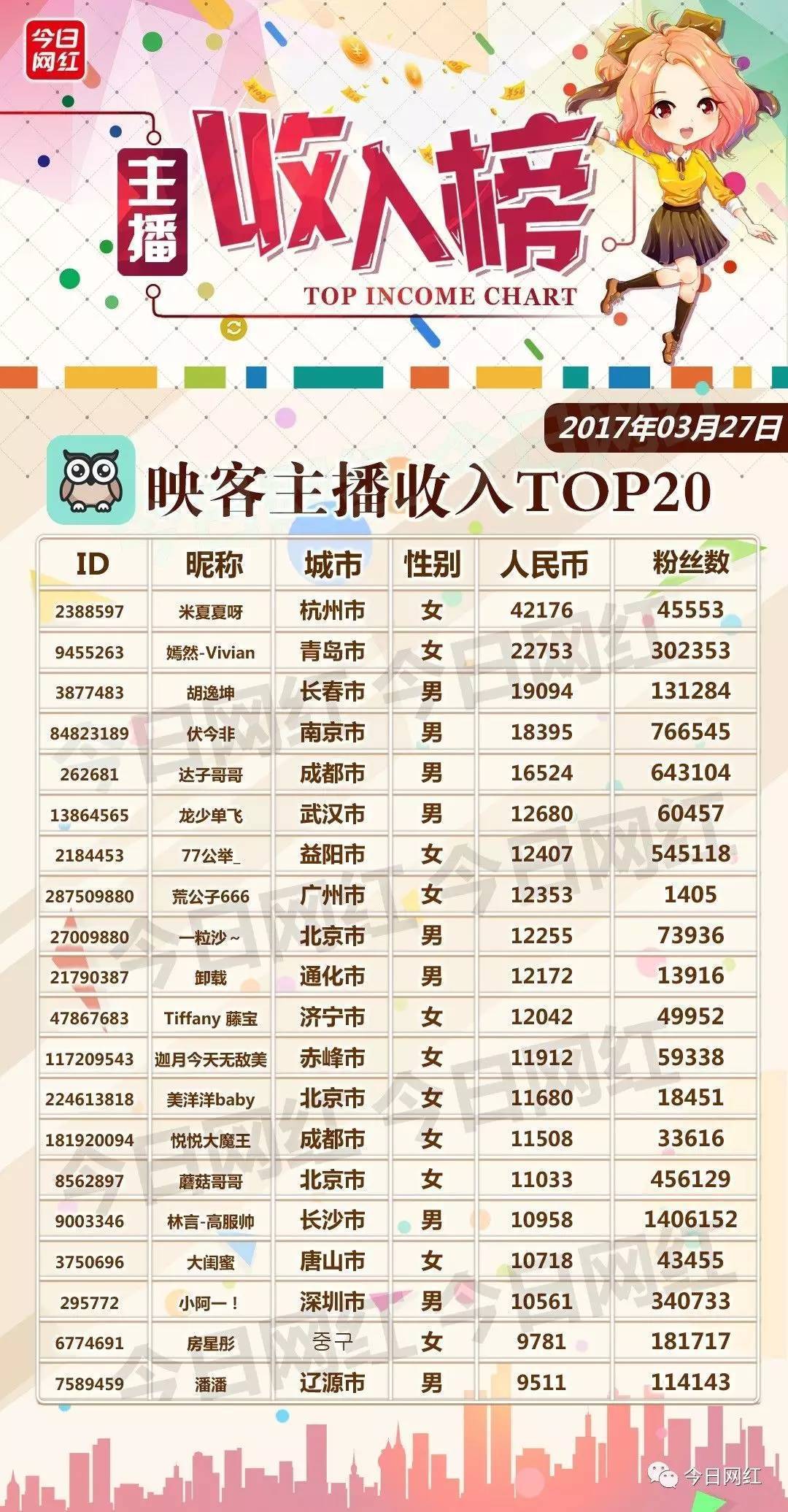 31日最新黑界榜详解，任务完成步骤与适用对象指南