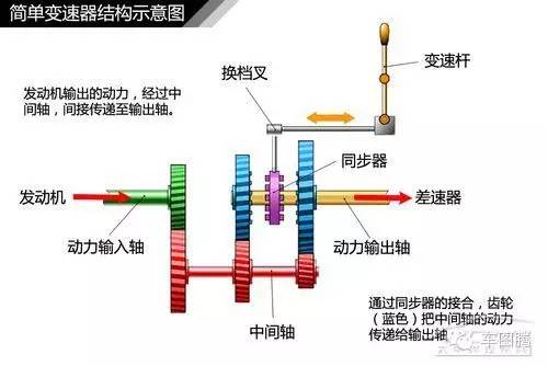 31日变速齿轮最新版深度解析与应用指南