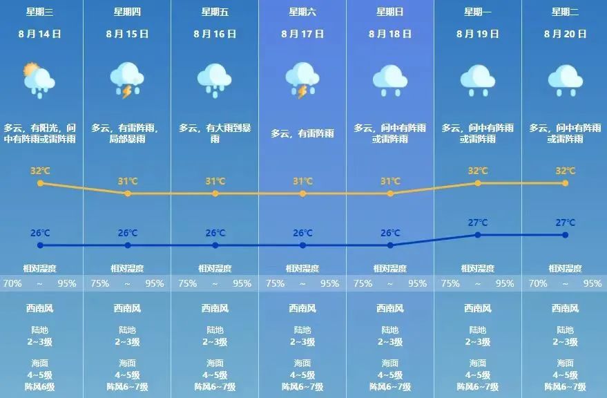 禹城最新天气预报，气象分析与生活建议（XX月XX日）