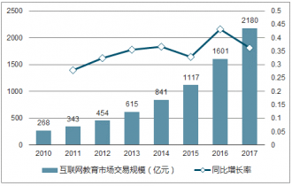 最新在线投资趋势分析，把握未来投资方向
