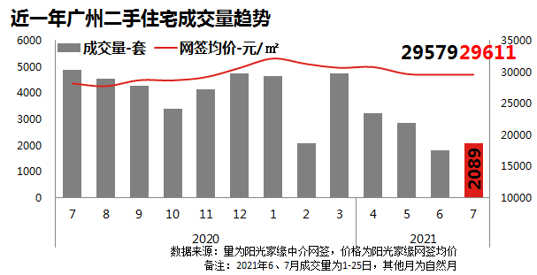 广州市新购房政策下的机遇与挑战，31日购房最新政策解读