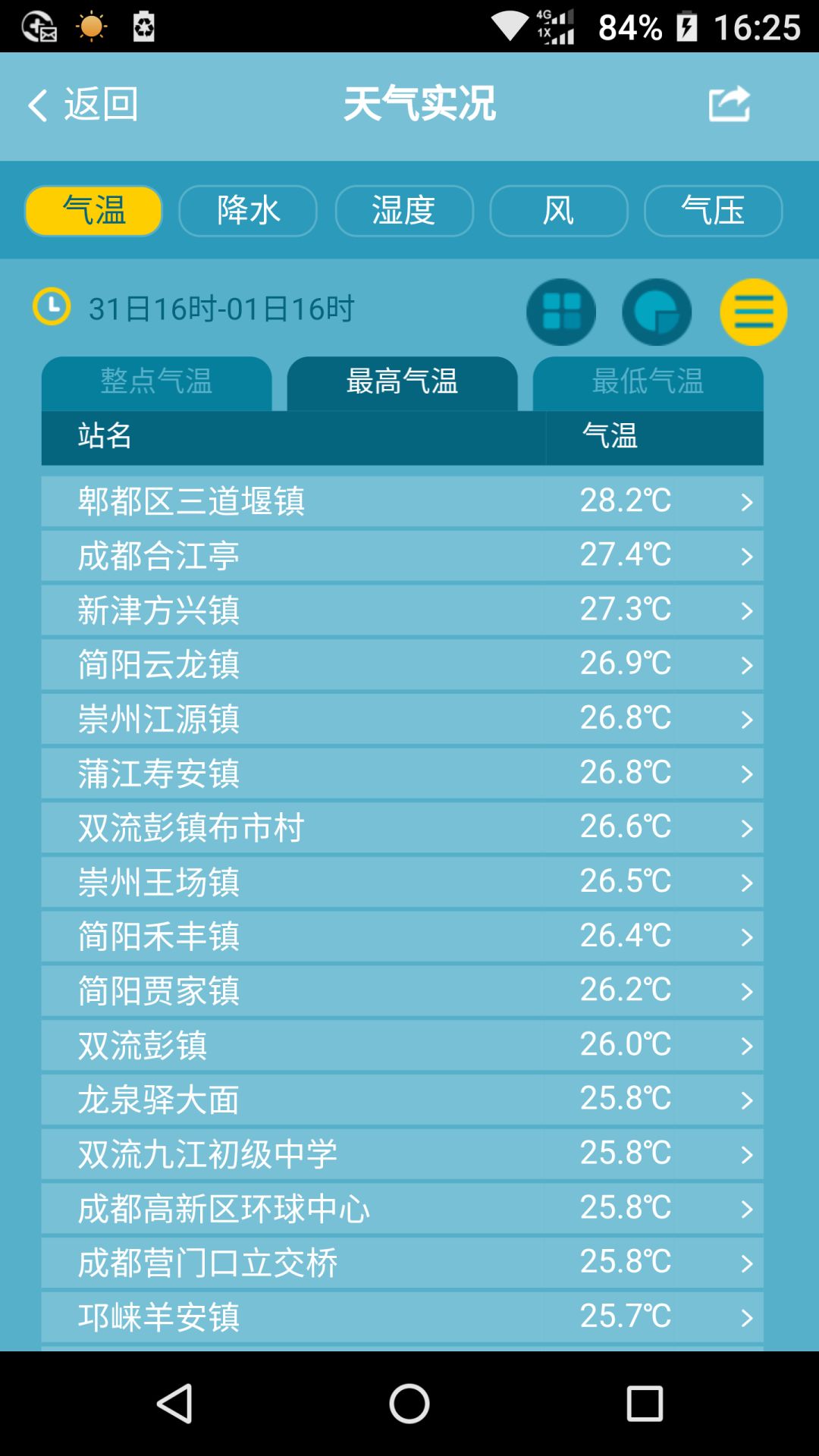 11月成都人事任免，温情脉脉，友情家庭的陪伴故事