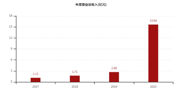 11月1日新股投资机会详解，最新指南与把握策略