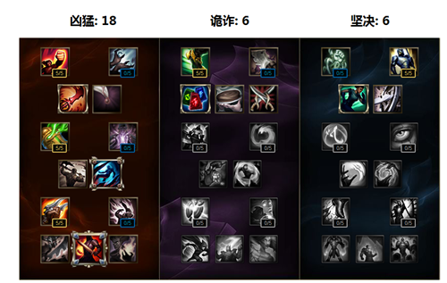 最新分析，赵信天赋的演变与个人立场探讨（11月版）