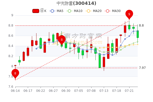 中光防雷最新动态揭秘，11月2日更新报告