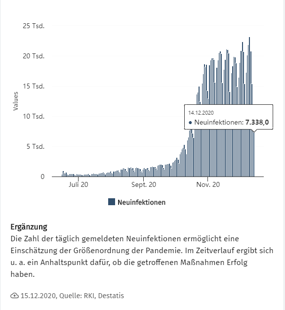 德国最新疫情发展分析报告（11月2日更新，聚焦要点解析）