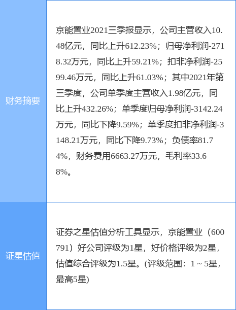 京能置业最新动态及展望，聚焦要点，未来发展揭秘