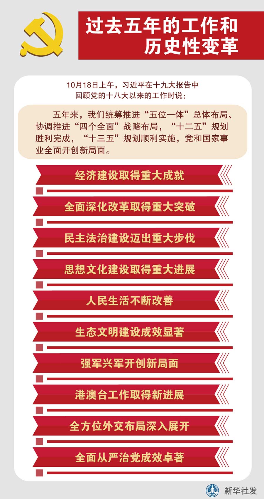 关于中国共产党第十九大的最新报道全面评测与介绍