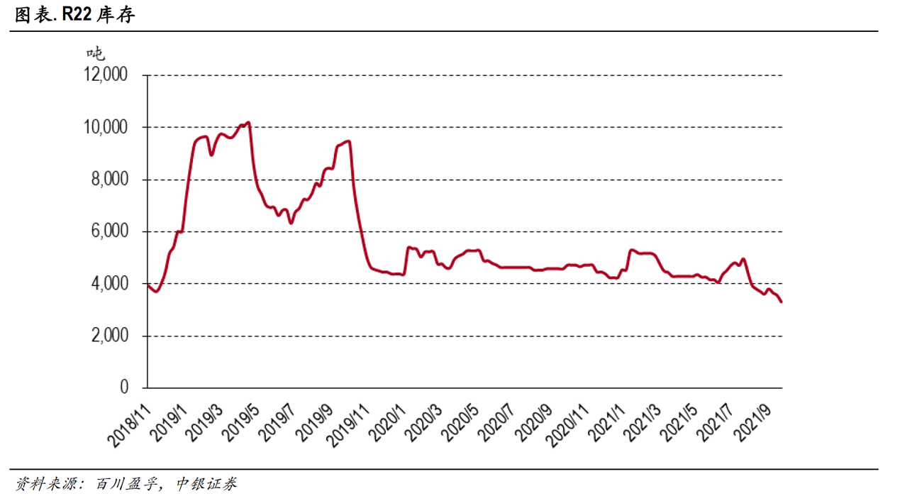 揭秘，今日制冷剂市场风云及价格走势，背景影响与时代地位解析（最新价格报告）