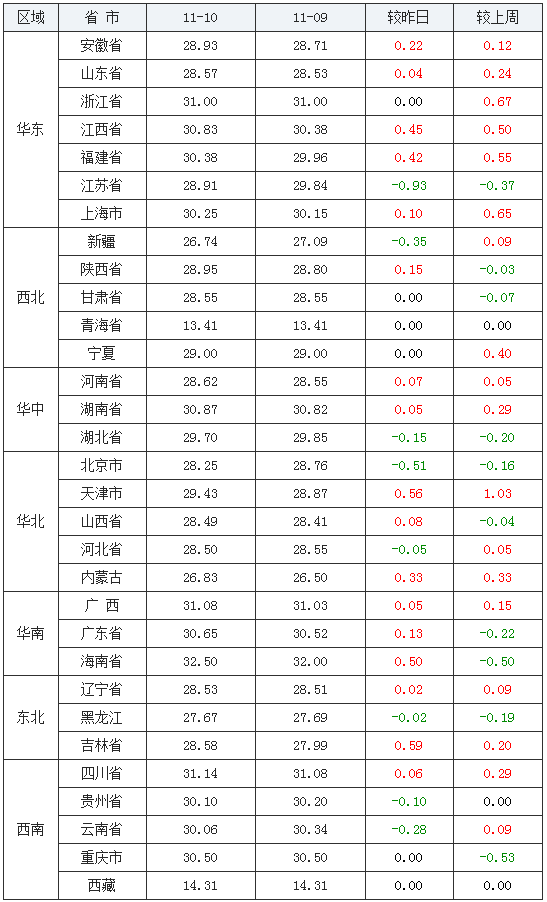 山东最新生猪价格走势分析与观点阐述，11月2日最新动态报告
