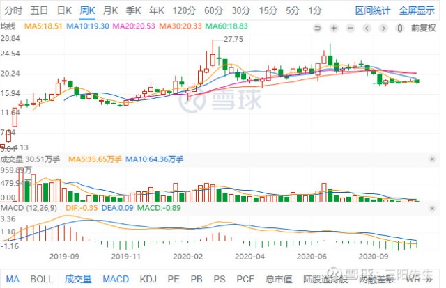 11月2日券商行情详解，从零起步到进阶交易的操作指南