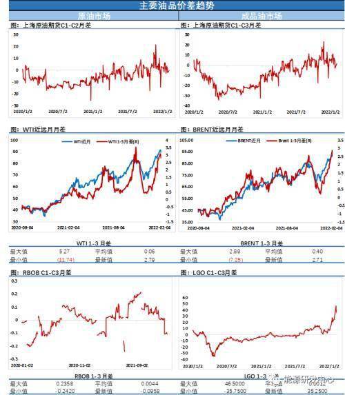 揭秘原油市场风云变幻，最新资讯与重磅更新