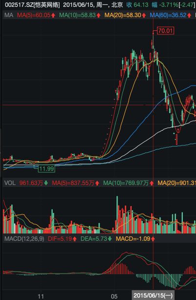 恺英网络股票新篇章，变化中的学习，自信与成长的交响乐，最新消息揭秘