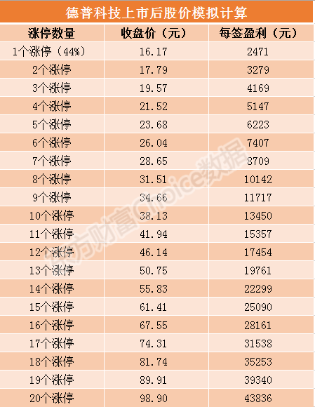 迪普科技最新消息详解，初学者与进阶用户指南，新技能任务完成攻略发布！