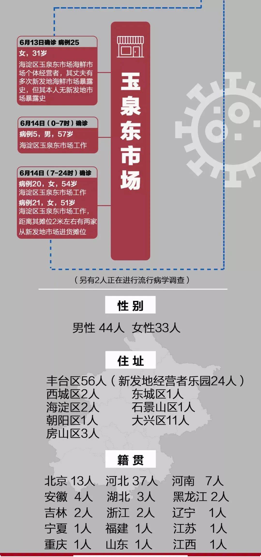 北京就医指南，最新规定下的医疗秘境探索与隐藏美食之旅