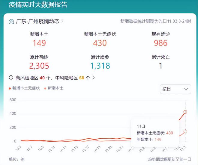广州白云疫情最新动态观察与思考，观点下的分析与思考（XX月XX日更新）