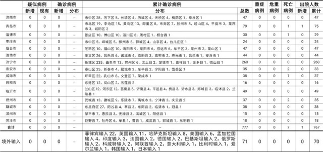 11月5日病疫情最新通报及产品评测概览