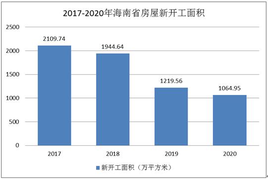 海南购房新政解读，深度剖析与竞品对比（11月5日更新）