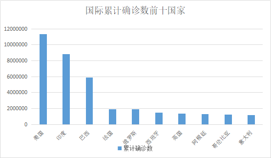 北京冠病毒疫情最新概况及特性分析（11月5日更新版评测报告）