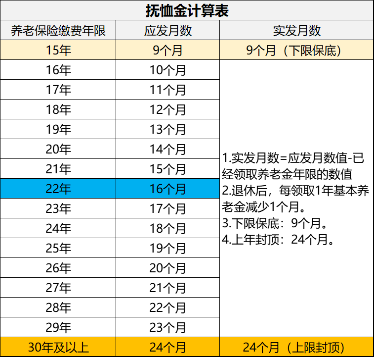 山东新丧葬费抚恤金规定，友情、温情与陪伴的传递故事（11月5日最新）