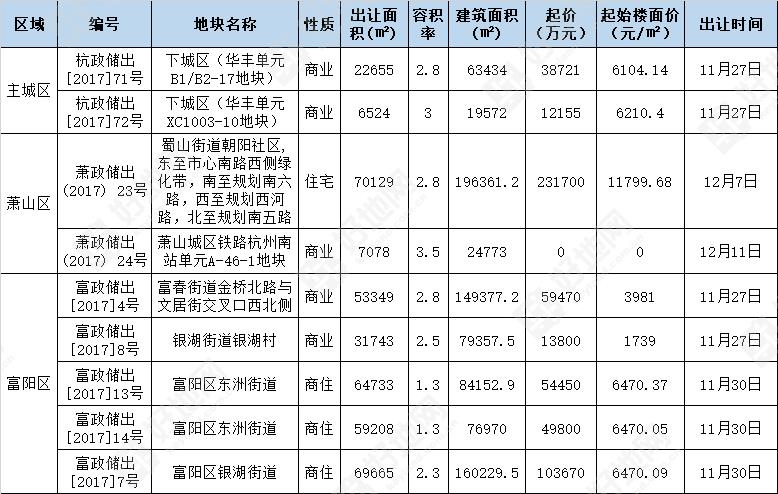 新建区村建办公示最新出炉，揭秘乡村发展新动向