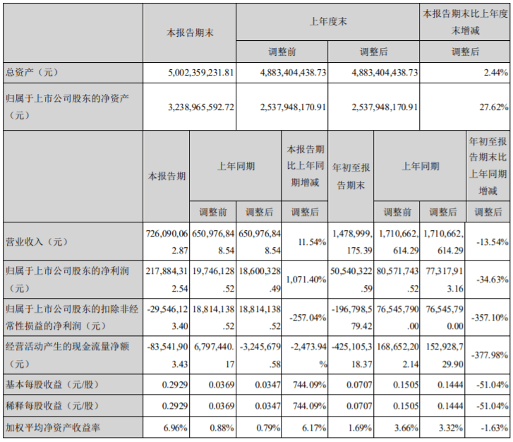 威华股份最新动态报道及聚焦要点解析（11月5日更新）