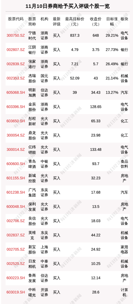 揭秘券商行业动态，如何成为行业精英——初学者与进阶用户指南（11月5日更新）