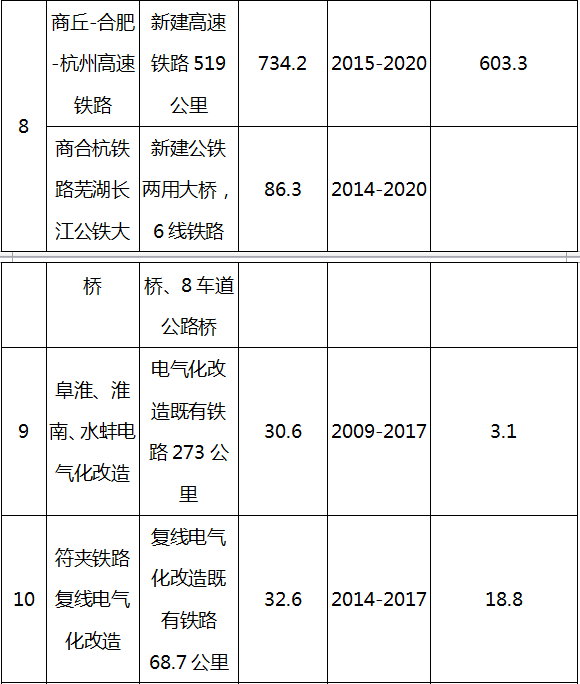 怀宁高铁最新动态，11月5日重磅消息发布