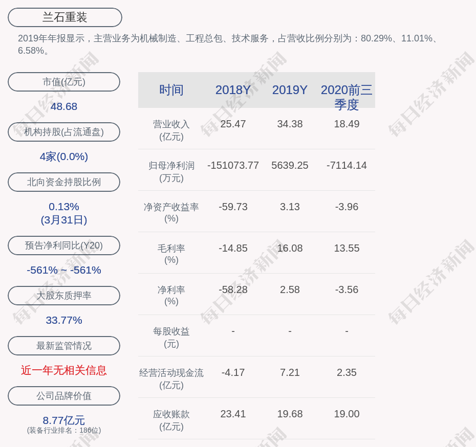 兰石重装最新动态解读及操作指南（11月6日官方消息详解）