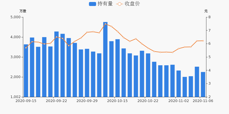 揭秘股市风云,今日(11月6日)深股票市场深度解析及最新动态