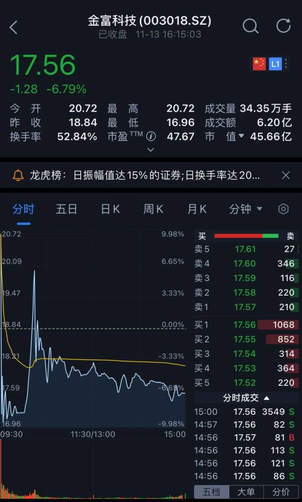 重磅科技新股闪耀登场，投资新风口，不容错过！