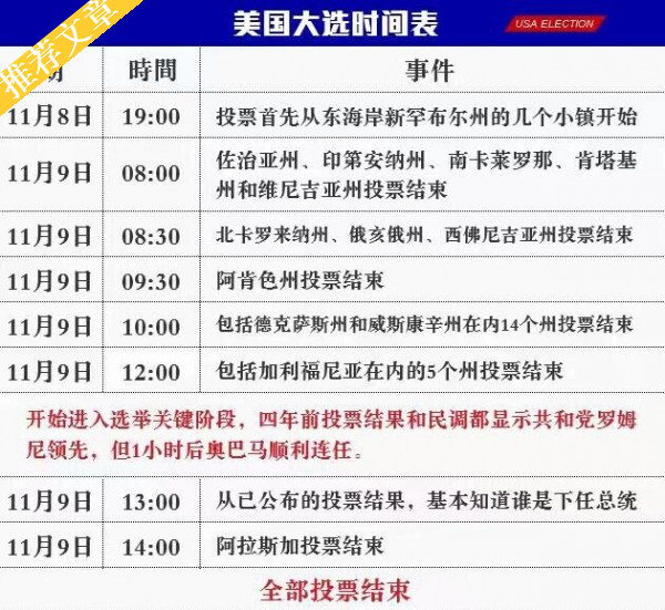 揭秘，科技魔法背后的星际投票新纪元——美国大选选票深度解析（最新更新）