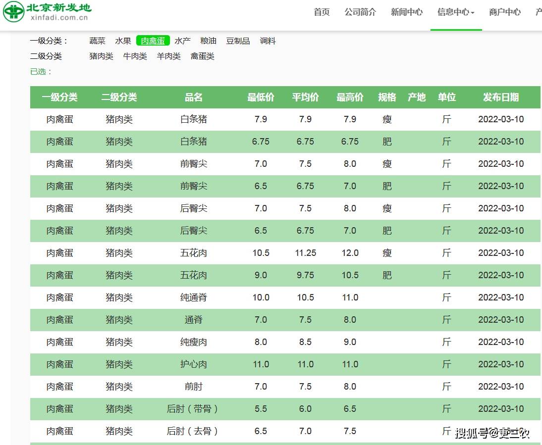 11月6日生猪价格最新动态，变化中的学习带来自信与成就感