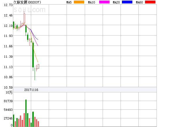 揭秘，久联发展股票最新动态与隐藏小巷宝藏——11月6日更新