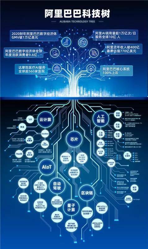 科技星光下的温馨日常，11月6日奇幻科技发布之旅