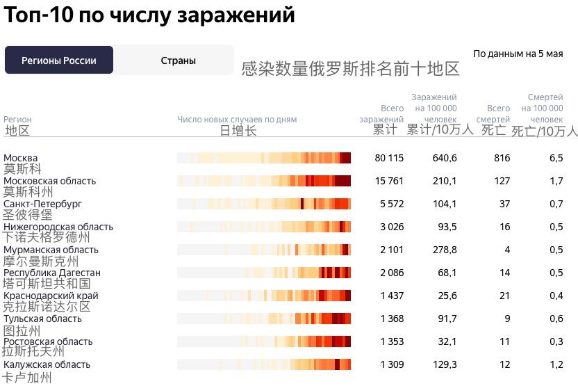 俄罗斯疫情最新动态，今日防控进展与案例分析（11月6日）