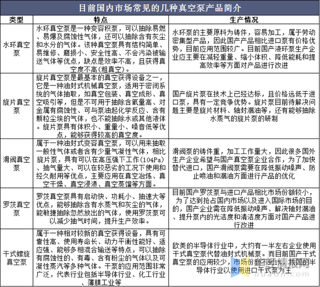 11月6日真空泵最新动态，技术革新引领行业跃进