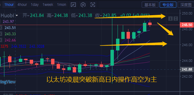 以太币最新价格指南，从初学者到进阶用户，一键查询以太坊最新行情