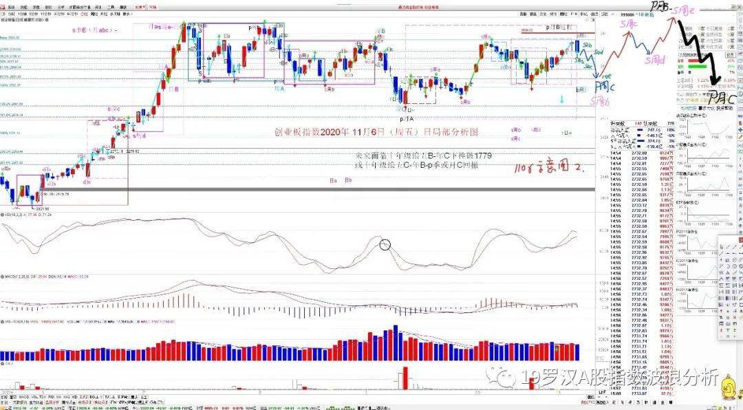 最新消息，11月6日上证指数走势分析与预测