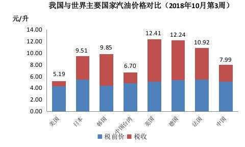 中国石化油价动态，智能查询系统助你掌握最新油价资讯