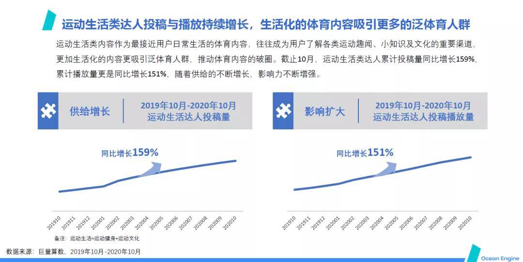 音对最新版重磅更新，本周崛起的探究及其影响力分析